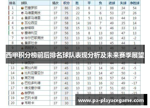 西甲积分榜前后排名球队表现分析及未来赛季展望