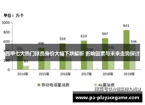 西甲七大热门球员身价大幅下跌解析 影响因素与未来走势探讨