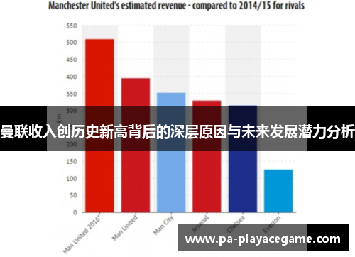 曼联收入创历史新高背后的深层原因与未来发展潜力分析