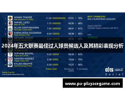 2024年五大联赛最佳过人球员候选人及其精彩表现分析