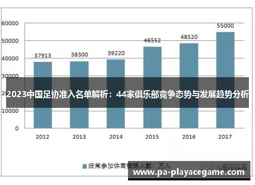 2023中国足协准入名单解析：44家俱乐部竞争态势与发展趋势分析
