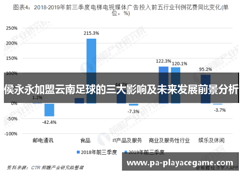 侯永永加盟云南足球的三大影响及未来发展前景分析