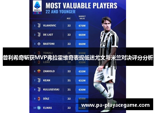 普利希奇斩获MVP弗拉霍维奇表现低迷尤文与米兰对决评分分析