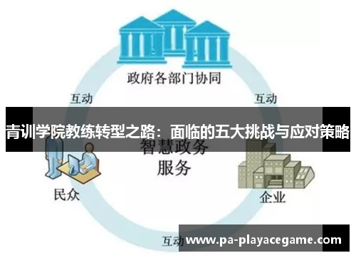 青训学院教练转型之路：面临的五大挑战与应对策略
