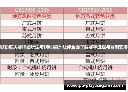 欧协联决赛详细玩法与规则解析 让你全面了解赛事进程与赛制安排