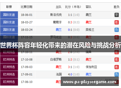 世界杯阵容年轻化带来的潜在风险与挑战分析