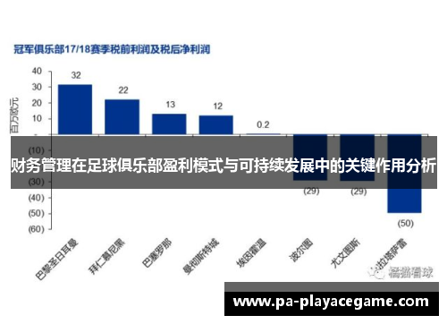 财务管理在足球俱乐部盈利模式与可持续发展中的关键作用分析